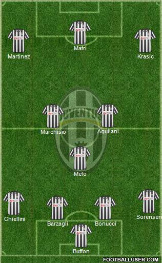 Juventus Formation 2011