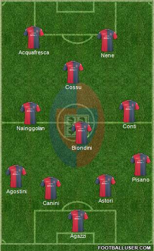 Cagliari 4-3-1-2 football formation