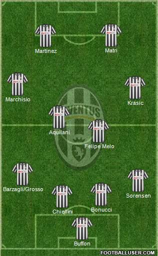 Juventus Formation 2011