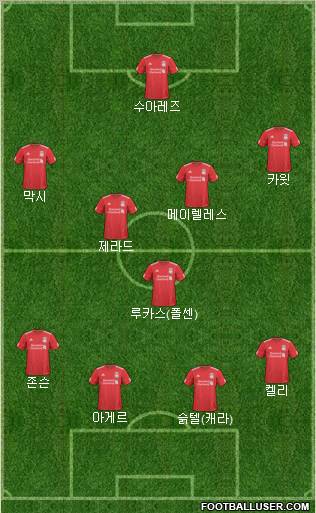 Liverpool Formation 2011