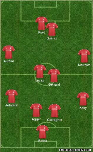 Liverpool Formation 2011