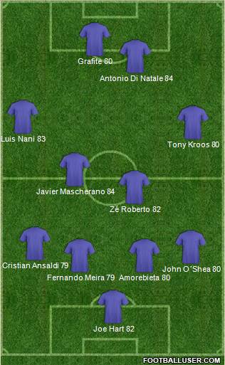 Pro Evolution Soccer Team Formation 2011