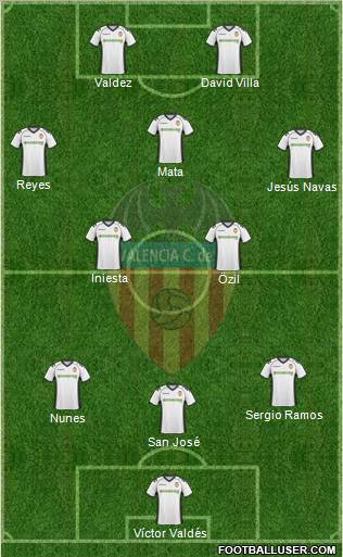 Valencia C.F., S.A.D. Formation 2011
