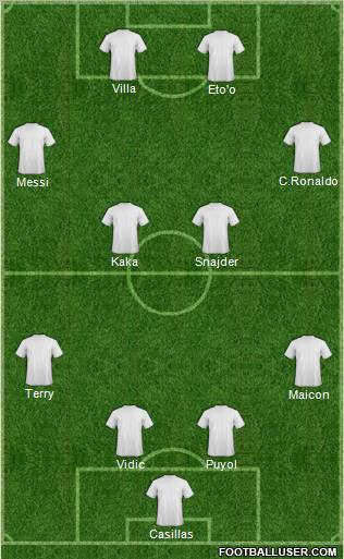 Dream Team Formation 2011