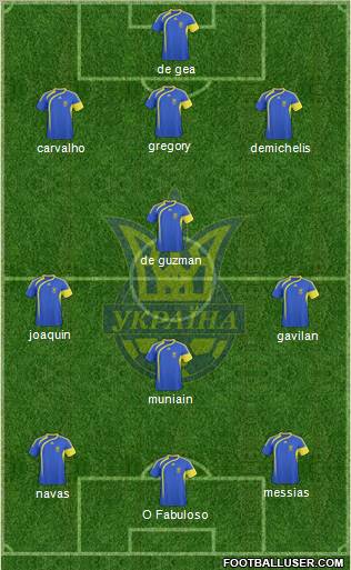 Ukraine Formation 2011