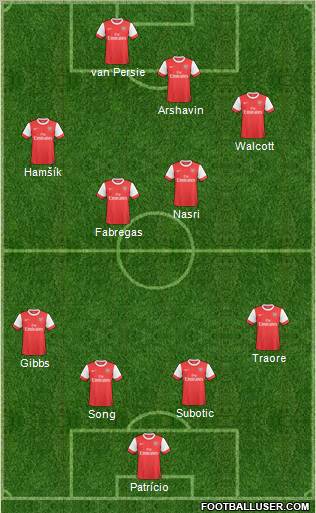 Arsenal Formation 2011