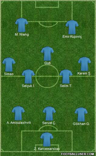 Dream Team Formation 2011
