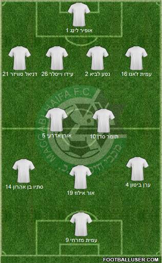 Maccabi Haifa 4-2-3-1 football formation