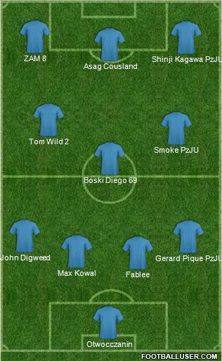 Dream Team Formation 2011