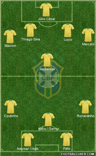 Brazil Formation 2011