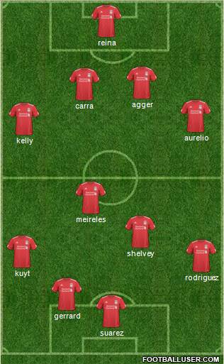 Liverpool Formation 2011