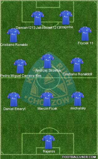 Ruch Chorzow Formation 2011