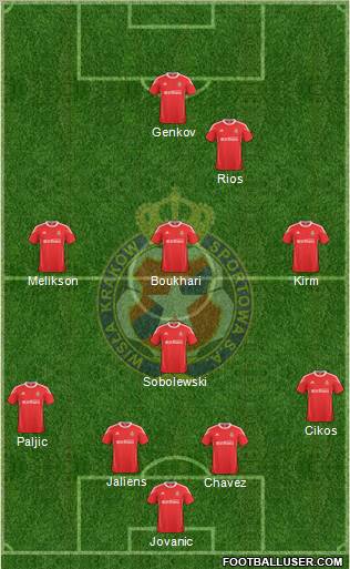 Wisla Krakow Formation 2011