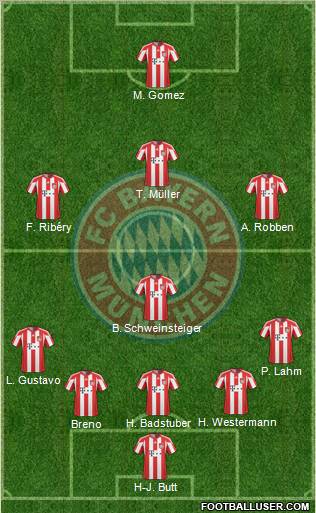 FC Bayern München Formation 2011