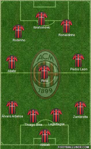 A.C. Milan Formation 2011
