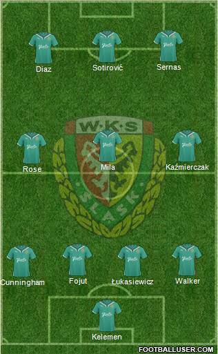 WKS Slask Wroclaw Formation 2011