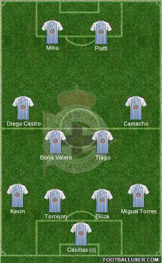 R.C. Deportivo de La Coruña S.A.D. Formation 2011