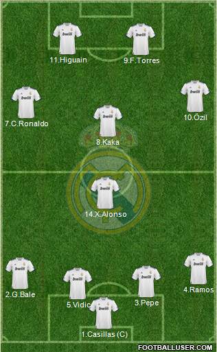 Real Madrid C.F. Formation 2011