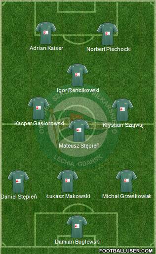 Lechia Gdansk Formation 2011