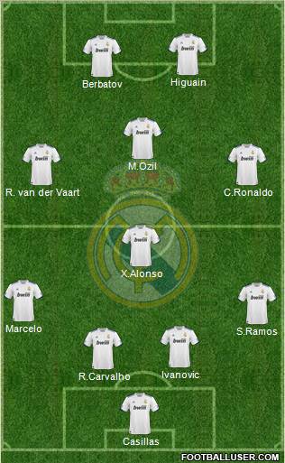 Real Madrid C.F. Formation 2011