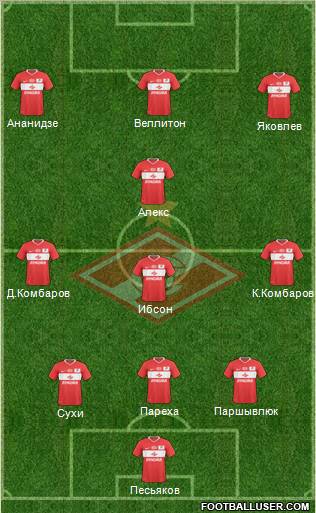 Spartak Moscow Formation 2011