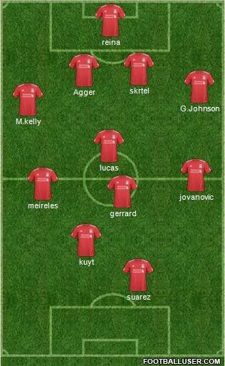Liverpool Formation 2011