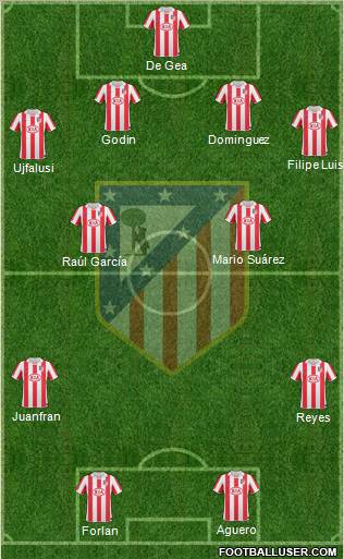 C. Atlético Madrid S.A.D. Formation 2011