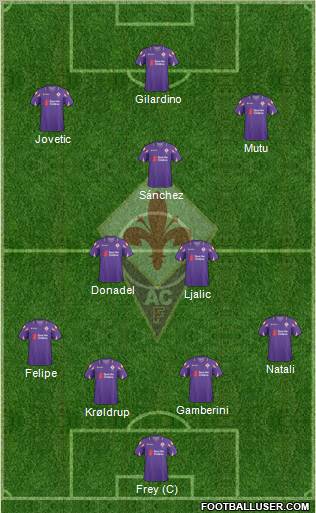 Fiorentina Formation 2011