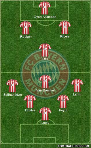 FC Bayern München Formation 2011