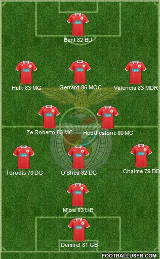 Sport Lisboa e Benfica - SAD Formation 2011