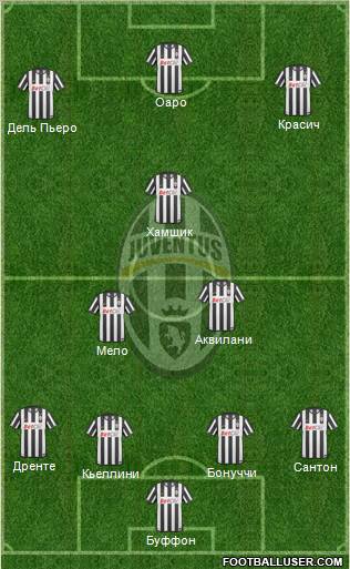 Juventus Formation 2011