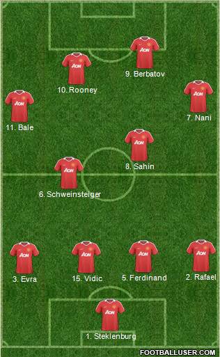 Manchester United Formation 2011