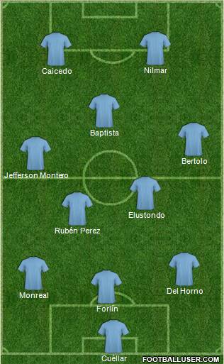 Football Manager Team Formation 2011