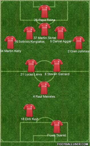 Liverpool Formation 2011