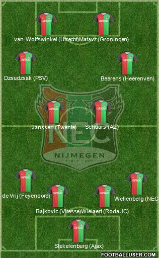 NEC Nijmegen Formation 2011