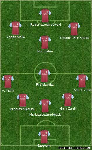 Aston Villa Formation 2011