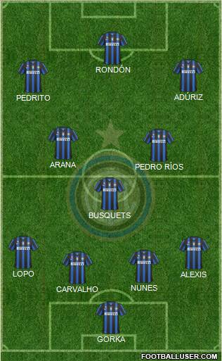 F.C. Internazionale Formation 2011
