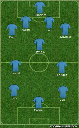 Champions League Team Formation 2011