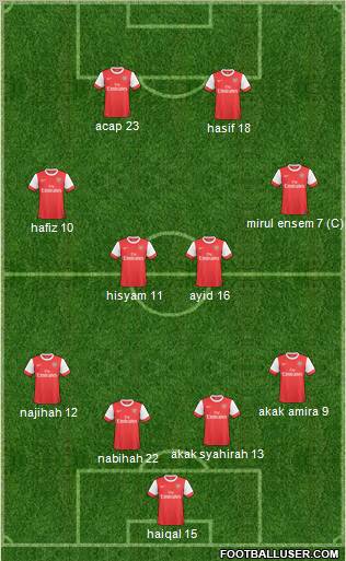 Arsenal Formation 2011