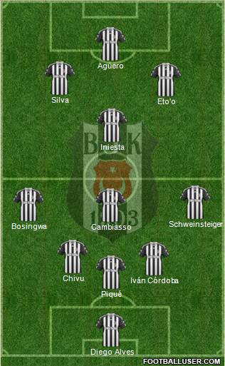 Besiktas JK Formation 2011