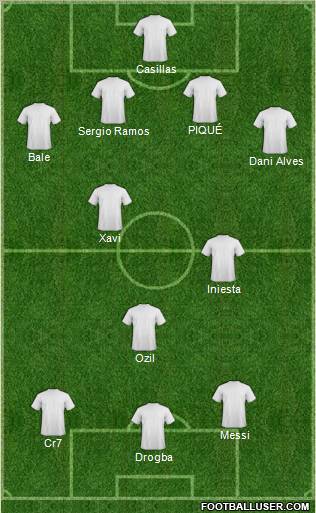 Champions League Team Formation 2011