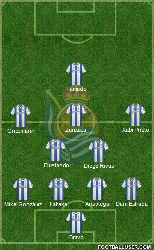 Real Sociedad S.A.D. Formation 2011