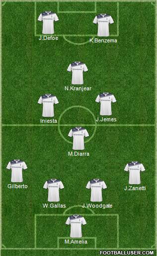 Tottenham Hotspur Formation 2011