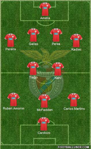 Sport Lisboa e Benfica - SAD Formation 2011