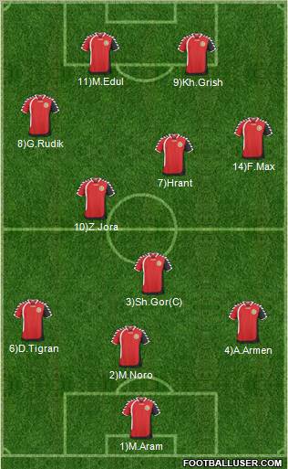 Champions League Team Formation 2011