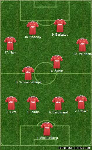 Manchester United Formation 2011