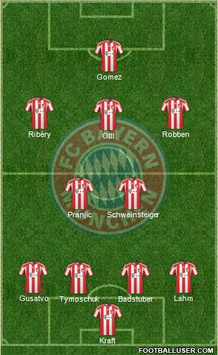 FC Bayern München Formation 2011