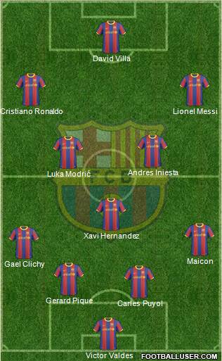 F.C. Barcelona Formation 2011