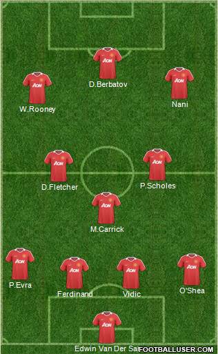 Manchester United Formation 2011
