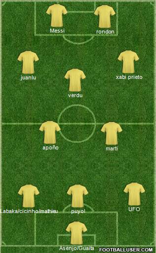 Fifa Team Formation 2011